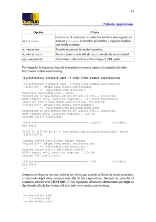 53

Network Applications
Opción

Efecto

-o filename

Concatene el contenido de todos los archivos descargados al
archivo filename. El nombre de archivo - especial implica
una salida estándar.

-r, --recursive

Permite recuperar de modo recursivo.

-l, --level depth

No es recursivo más allá de depth niveles de recursividad.

-np, --no-parent

Al recursar, sólo incluya enlaces bajo el URL padre.

Por ejemplo, la siguiente línea de comandos sirve para copiar el contenido del sitio
http://www.redhat.com/training.
[elvis@station mirror]$ wget -r http://www.redhat.com/training
[elvis@station mirror]$ wget -r http://www.redhat.com/training
--02:53:01-- http://www.redhat.com/training
=> `www.redhat.com/training.1'
Resolving www.redhat.com... done.
Connecting to www.redhat.com[66.187.232.50]:80... connected.
HTTP request sent, awaiting response... 301 Moved Permanently
Location: http://www.redhat.com/training/ [following]
--02:53:01-- http://www.redhat.com/training/
=> `www.redhat.com/training/index.html'
Connecting to www.redhat.com[66.187.232.50]:80... connected.
HTTP request sent, awaiting response... 200 OK
Length: 29,575 [text/html]
100%[====================================>] 29,575
ETA 00:00

175.04K/s

02:53:02 (175.04 KB/s) - `www.redhat.com/training/index.html' saved
[29575/29575]
Loading robots.txt; please ignore errors.
--02:53:02-- http://www.redhat.com/robots.txt
=> `www.redhat.com/robots.txt'
Reusing connection to www.redhat.com:80.
HTTP request sent, awaiting response... 200 OK
Length: 262 [text/plain]
100%[====================================>] 262
ETA 00:00
...

255.86K/s

Después de observar un rato, debería ser obvio que cuando se llamó de modo recursivo,
el comando wget suele recursar más allá de las expectativas. Después de cancelar el
comando anterior con CONTROL-C, los siguientes directorios demuestran que wget se
desvió más allá de los límites del sitio web www.redhat.com/training.
.
|-- certcities.com/
|
`-- robots.txt
|-- rhn.redhat.com/

 