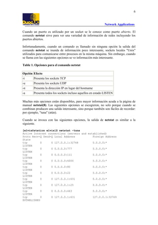 6

Network Applications
Cuando un puerto es utilizado por un socket se le conoce como puerto abierto. El
comando netstat sirve para ver una variedad de información de redes incluyendo los
puertos abiertos.
Infortunadamente, cuando un comando es llamado sin ninguna opción la salida del
comando netstat se inunda de información poco interesante, sockets locales "Unix"
utilizados para comunicarse entre procesos en la misma máquina. Sin embargo, cuando
se llama con las siguientes opciones se ve información más interesante.
Table 1. Opciones para el comando netstat
Opción Efecto
-t

Presenta los sockets TCP

-u

Presenta los sockets UDP

-n

Presenta la dirección IP en lugar del hostname

-a

Presenta todos los sockets incluso aquellos en estado LISTEN

Muchas más opciones están disponibles, para mayor información acuda a la página de
manual netstat(8). Las siguientes opciones se escogieron, no solo porque cuando se
combinan producen una salida interesante, sino porque también son fáciles de recordar:
por ejemplo, "tuna" (atún).
Cuando se invoca con las siguientes opciones, la salida de netstat es similar a la
siguiente.
[elvis@station elvis]$ netstat -tuna
Active Internet connections (servers and established)
Proto Recv-Q Send-Q Local Address
Foreign Address
State
tcp
0
0 127.0.0.1:32768
0.0.0.0:*
LISTEN
tcp
0
0 0.0.0.0:777
0.0.0.0:*
LISTEN
tcp
0
0 0.0.0.0:111
0.0.0.0:*
LISTEN
tcp
0
0 0.0.0.0:6000
0.0.0.0:*
LISTEN
tcp
0
0 0.0.0.0:80
0.0.0.0:*
LISTEN
tcp
0
0 0.0.0.0:22
0.0.0.0:*
LISTEN
tcp
0
0 127.0.0.1:631
0.0.0.0:*
LISTEN
tcp
0
0 127.0.0.1:25
0.0.0.0:*
LISTEN
tcp
0
0 0.0.0.0:443
0.0.0.0:*
LISTEN
tcp
0
0 127.0.0.1:631
127.0.0.1:32769
ESTABLISHED

 
