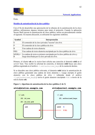 62

Network Applications
Éxito.
Detalles de autenticación de la clave pública
Con el fin de desarrollar una apreciación de la robustes de la autenticación de la clave
pública, utilizaremos algunos minutos para tratar el protocolo. Cuando la aplicación
Secure Shell ejecuta la autenticación de clave pública, utiliza un procedimiento similar
al siguiente. En nuestra discusión, se utilizarán los siguientes símbolos.
Symbol

Interpretación

S

El contenido de la clave privada ("secreta") de elvis

P

El contenido de la clave pública de elvis

R

Una cadena de texto aleatoria

P(R)

Una cadena de texto aleatoria encriptada por la clave pública de elvis

S(P(R)) = La cadena de texto es primero encriptada por la clave pública de elvis y
R
luego descifrada por la clave privada de elvis.
Primero, el cliente ssh en la station host solicita una conexión al demonio sshd en el
server1 host. Tras recibir la solicitud de conexión, el demonio sshd busca una clave
pública registrada en el archivo ~/.ssh/authorized_keys de la cuenta de destino.
Si se descubre una clave pública relevante, el demonio sshd inicia la autenticación de
clave pública generando una cadena de texto aleatoria R. Luego encripta el guión
aleatorio con la clave pública de elvis P (obtenida desde el archivo
~/.ssh/authorized_keys) y envía el guión aleatorio encriptado P(R) a través de la
red al cliente ssh.
Figure 1. Algoritmo de autenticación de la clave pública (1 de 3)

 