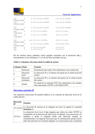 7

Network Applications
tcp
0
ESTABLISHED
tcp
0
ESTABLISHED
...
tcp
0
ESTABLISHED
tcp
0
TIME_WAIT
tcp
0
TIME_WAIT
...
tcp
0
ESTABLISHED
tcp
0
ESTABLISHED
udp
0
udp
0
...

0 172.16.62.9:32903

172.16.62.8:6001

0 172.16.62.9:32848

172.16.62.8:6001

0 172.16.62.9:33325

172.16.62.8:6001

0 127.0.0.1:33953

127.0.0.1:631

0 127.0.0.1:33952

127.0.0.1:631

314 127.0.0.1:32769

127.0.0.1:631

0 172.16.62.9:34387

172.16.62.8:22

0 0.0.0.0:32768
0 0.0.0.0:177

0.0.0.0:*
0.0.0.0:*

De las muchas líneas, podemos retirar aquellas asociadas con el protocolo udp y
concentrarnos en las columnas 4, 5 y 6 de las filas asociadas con tcp.
Table 2. Columnas relevantes desde la salida de netstat
Columna Título

Función

1

Protocolo

El protocolo del socket. Nos referiremos a los sockets tcp.

4

Dirección
local

La dirección IP y el número de puerto de la mitad local del
socket.

5

Dirección
extranjera

La dirección IP y el número del puerto de la mitad remota
del socket.

6

Estado

El estado de la conexión TCP. Nos referiremos a los estados
más interesantes LISTEN y ESTABLECIDO.

Direcciones especiales IP
Las siguientes direcciones IP pueden hallarse en la columna de dirección local de la
salida anterior.
Dirección
IP

Función

172.16.62.9

La dirección IP externa de la máquina tal como la reportó el comando
hostname -i.

127.0.0.1

La dirección bucle local. Cada máquina que utiliza las redes TCP/IP es
compatible con la dirección de bucle local o loopback. Las conexiones a la
máquina o desde la máquina desde esta dirección siempre se
retroalimentan a la máquina local para que la comunicación pueda ocurrir
entre dos procesos en la misma máquina. La conversación que se presenta

 