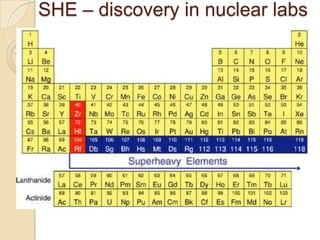 SHE – discovery in nuclear labs
 