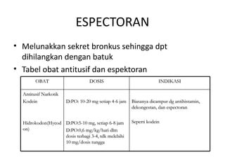 10 obat-obat-infeksi-saluran-pernafasan-atas | PPT