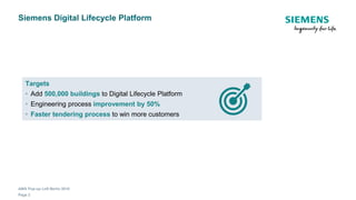 AWS Pop-up Loft Berlin 2018
Page 2
Siemens Digital Lifecycle Platform
Targets
• Add 500,000 buildings to Digital Lifecycle Platform
• Engineering process improvement by 50%
• Faster tendering process to win more customers
 