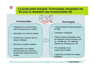 12
Le projet pilote Sologrid: Technologies nécessitant les
TIC pour la réalisation des fonctionnalités RE
• Pilotage de la consommation
(sans influence sur le confort)
• Information sur l’état du réseau
• Contrôle de la tension dans le
réseau intelligent
• Nouveaux modèles tarifaires
• Extrapolation de modèles
prévisionnels pour améliorer
l’emploi des infrastructures de
réseau
• Unités GridSense® décentralisées
et DMS
• Compteurs intelligents
• Télécommande centralisée pour
les appareils communiquants: par
ex. chauffe-eau, PV, batteries,
stations de recharge pour VE
• PV et batteries à but
d’autoconsommation
• Logiciel de simulation de réseau
intelligent
Fonctionnalités Technologies
Contexte: SE2050 La Feuille de route REI TIC dans les REI Projet Sologrid
 