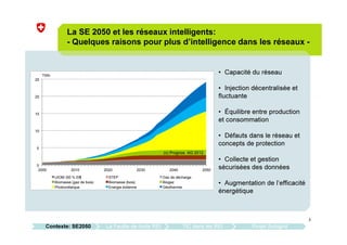 3
La SE 2050 et les réseaux intelligents:
- Quelques raisons pour plus d’intelligence dans les réseaux -
0
5
10
15
20
25
2000 2010 2020 2030 2040 2050
TWh
UIOM (50 % ER-) STEP Gaz de décharge
Biomasse (gaz de bois) Biomasse (bois) Biogaz
Photovoltaïque Energie éolienne Géothermie
(c) Prognos AG 2012
Contexte: SE2050 La Feuille de route REI TIC dans les REI Projet Sologrid
• Capacité du réseau
• Injection décentralisée et
fluctuante
• Équilibre entre production
et consommation
• Défauts dans le réseau et
concepts de protection
• Collecte et gestion
sécurisées des données
• Augmentation de l’efficacité
énergétique
 