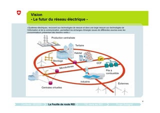 4
Vision
- Le futur du réseau électrique -
Tertiaire
CCF
Habitat
Stockage
Pile à
combustible
Industrie
Centrales virtuelles
Contexte: SE2050 La Feuille de route REI TIC dans les REI Projet Sologrid
«Systèmes électriques, recourant aux technologies de mesure et dans une large mesure aux technologies de
l’information et de la communication, permettant les échanges d’énergie issues de différentes sources avec les
consommateurs présentant des besoins variés.»
 