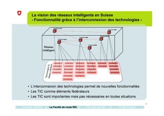 7
La vision des réseaux intelligents en Suisse
- Fonctionnalité grâce à l’interconnexion des technologies -
• L’interconnexion des technologies permet de nouvelles fonctionnalités
• Les TIC comme éléments fédérateurs
• Les TIC sont importantes mais pas nécessaires en toutes situations
Contexte: SE2050 La Feuille de route REI TIC dans les REI Projet Sologrid
 