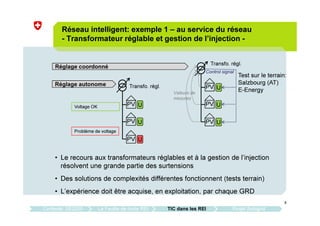 8
Réseau intelligent: exemple 1 – au service du réseau
- Transformateur réglable et gestion de l’injection -
Control signal
Réglage autonome
PV UVoltage OK
PV
PV
Problème de voltage
Transfo. régl.
U
U
Réglage coordonné
PV U
PV
PV
U
U
Valeurs de
mesures
Transfo. régl.
Test sur le terrain:
Salzbourg (AT)
E-Energy
• Le recours aux transformateurs réglables et à la gestion de l’injection
résolvent une grande partie des surtensions
• Des solutions de complexités différentes fonctionnent (tests terrain)
• L’expérience doit être acquise, en exploitation, par chaque GRD
Contexte: SE2050 La Feuille de route REI TIC dans les REI Projet Sologrid
 