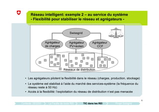 9
Réseau intelligent: exemple 2 – au service du système
- Flexibilité pour stabiliser le réseau et agrégateurs -
• Les agrégateurs pilotent la flexibilité dans le réseau (charges, production, stockage)
• Le système est stabilisé à l’aide du marché des services-système (la fréquence du
réseau reste à 50 Hz)
• Accès à la flexibilité: l’exploitation du réseau de distribution n’est pas menacée
Agrégateur
de charges
Agrégateur
PV+éolien
Agrégateur
CCF
Swissgrid
Réseaux de distribution
Contexte: SE2050 La Feuille de route REI TIC dans les REI Projet Sologrid
 