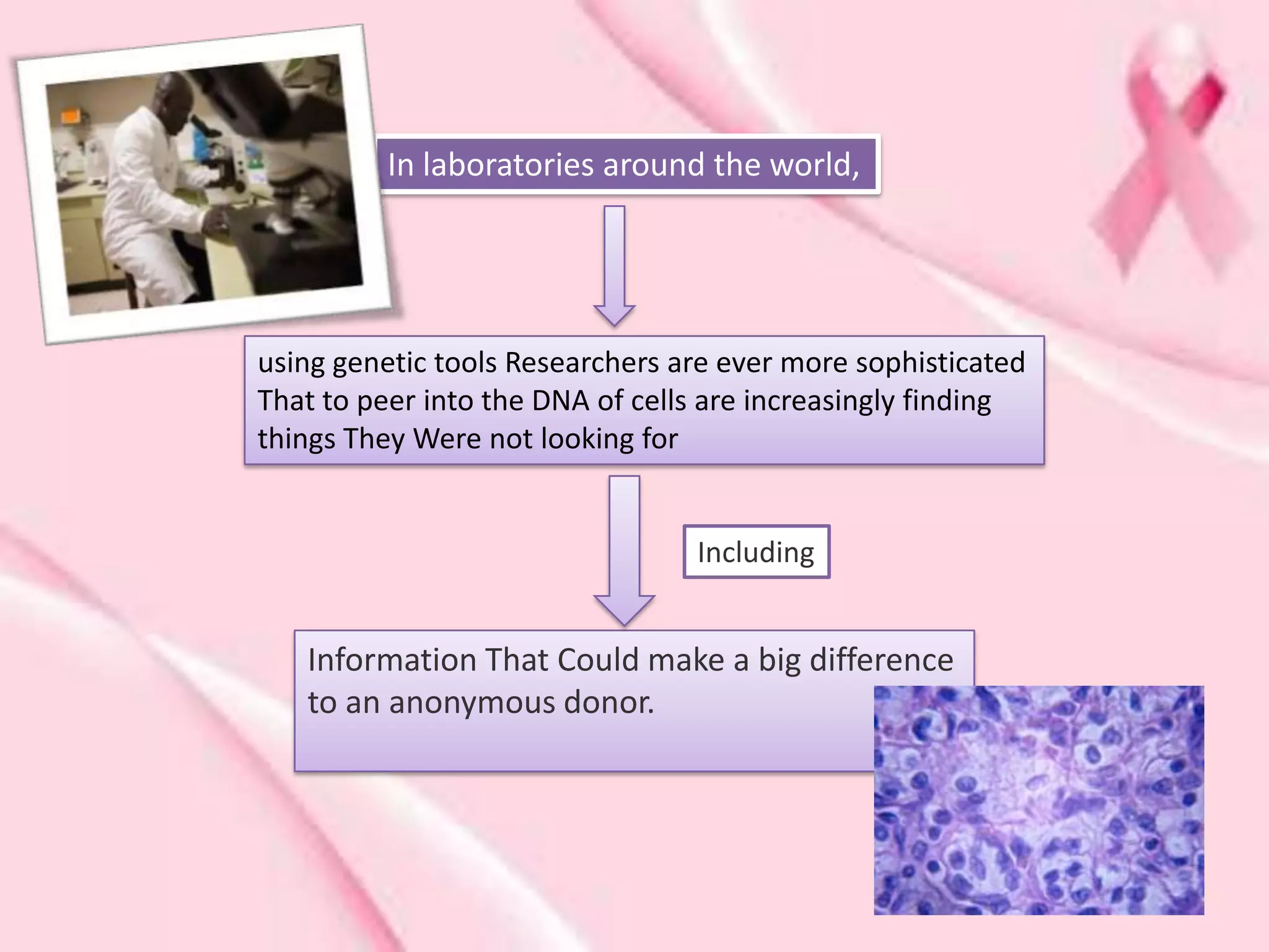 In laboratories around the world,




using genetic tools Researchers are ever more sophisticated
That to peer into the DNA of cells are increasingly finding
things They Were not looking for


                                 Including


   Information That Could make a big difference
   to an anonymous donor.
 