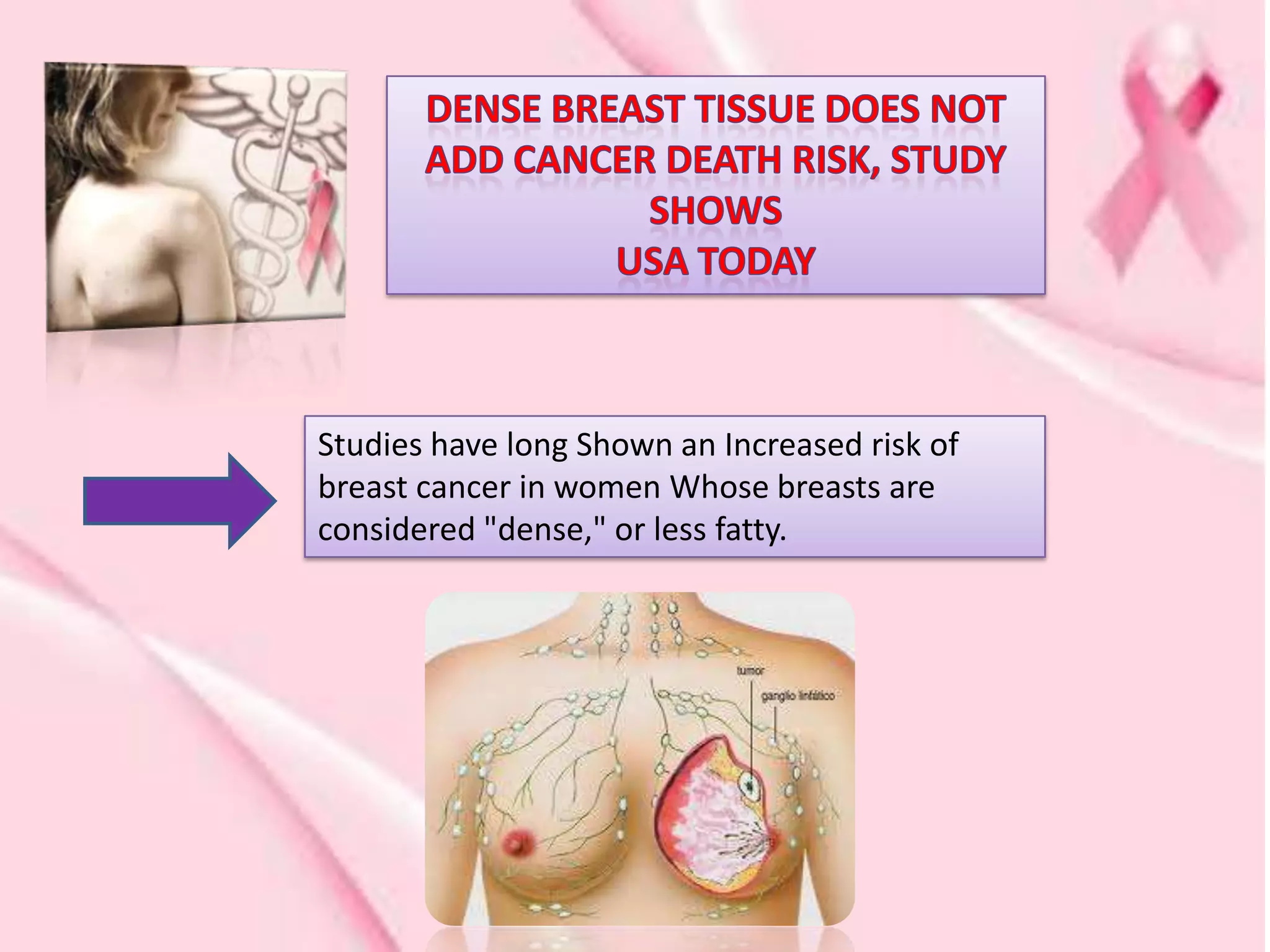 Studies have long Shown an Increased risk of
breast cancer in women Whose breasts are
considered "dense," or less fatty.
 