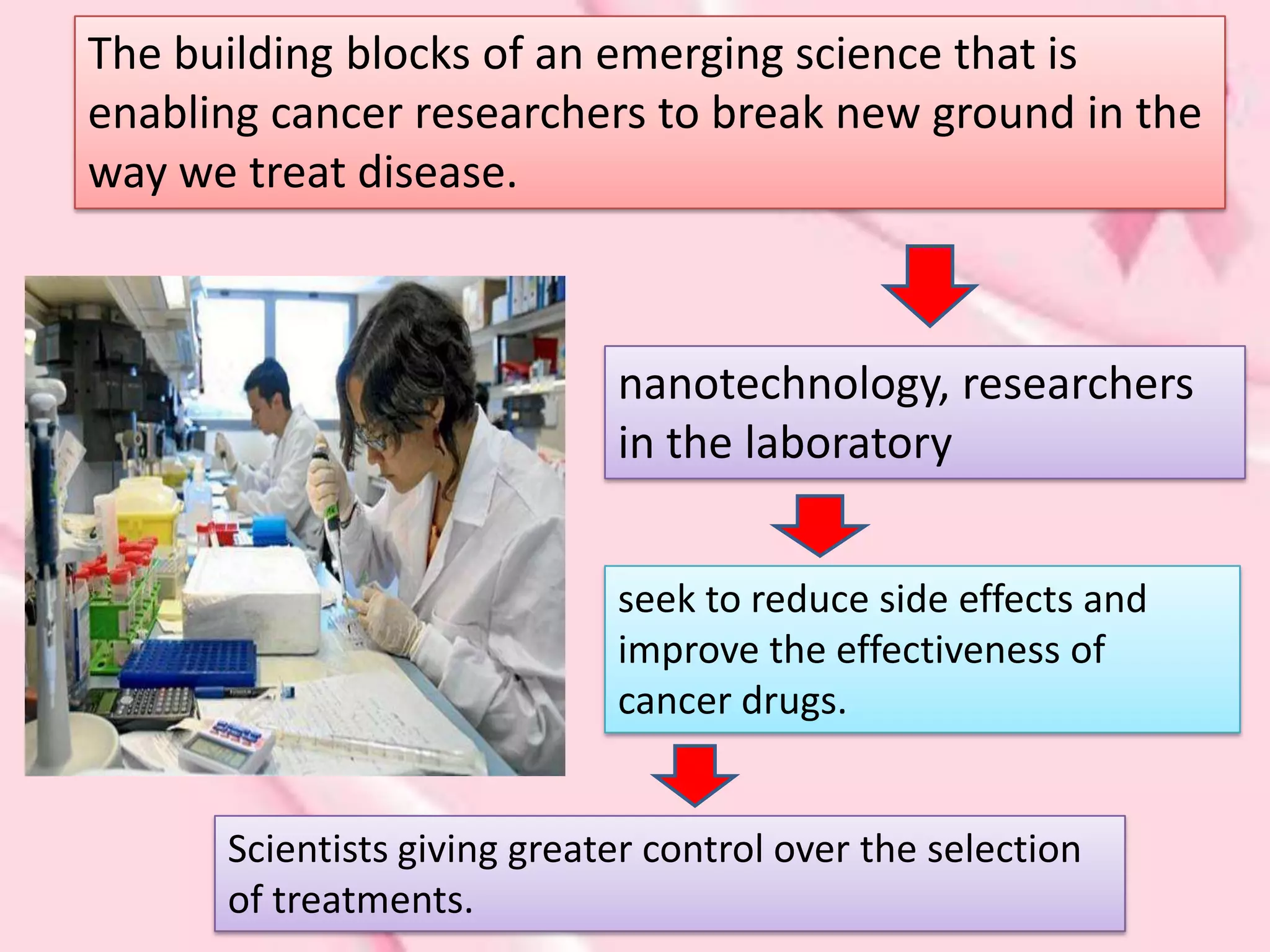 The building blocks of an emerging science that is
enabling cancer researchers to break new ground in the
way we treat disease.



                             nanotechnology, researchers
                             in the laboratory


                             seek to reduce side effects and
                             improve the effectiveness of
                             cancer drugs.


      Scientists giving greater control over the selection
      of treatments.
 