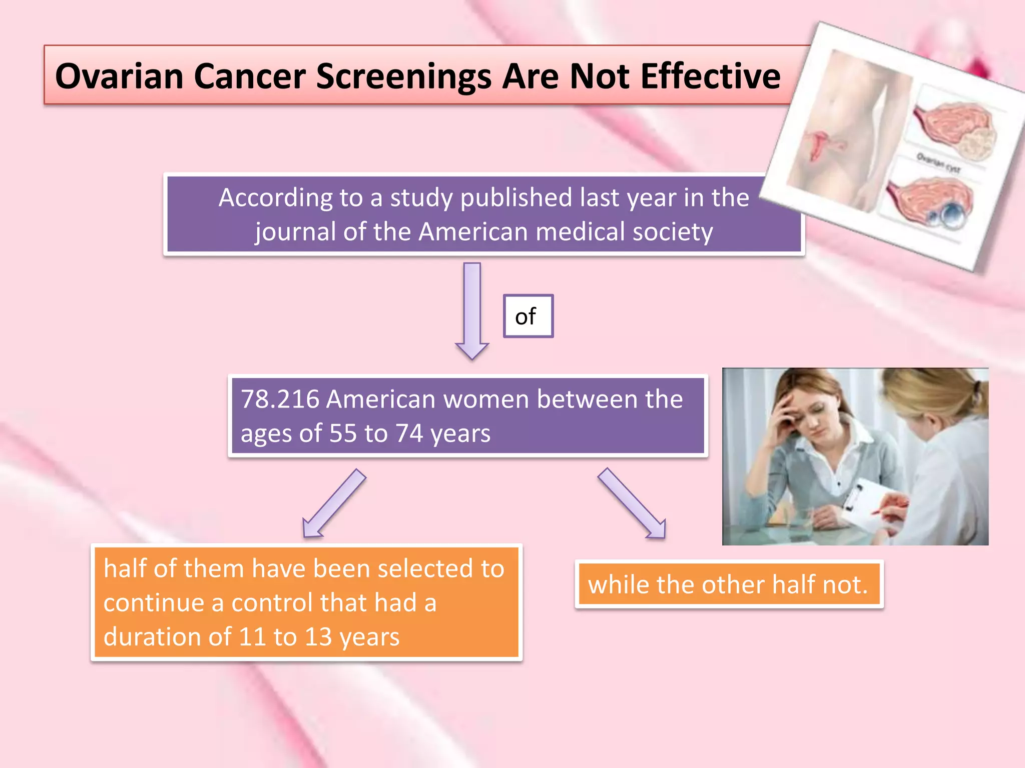 Ovarian Cancer Screenings Are Not Effective

           According to a study published last year in the
              journal of the American medical society

                                       of


             78.216 American women between the
             ages of 55 to 74 years



  half of them have been selected to
                                            while the other half not.
  continue a control that had a
  duration of 11 to 13 years
 