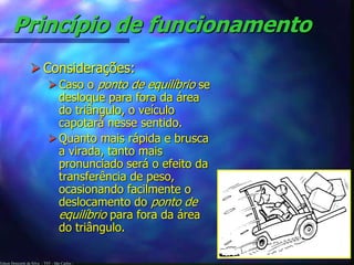 Edson Donizetti da Silva - TST - São Carlos -
Princípio de funcionamento
 Considerações:
Caso o ponto de equilíbrio se
desloque para fora da área
do triângulo, o veículo
capotará nesse sentido.
Quanto mais rápida e brusca
a virada, tanto mais
pronunciado será o efeito da
transferência de peso,
ocasionando facilmente o
deslocamento do ponto de
equilíbrio para fora da área
do triângulo.
 