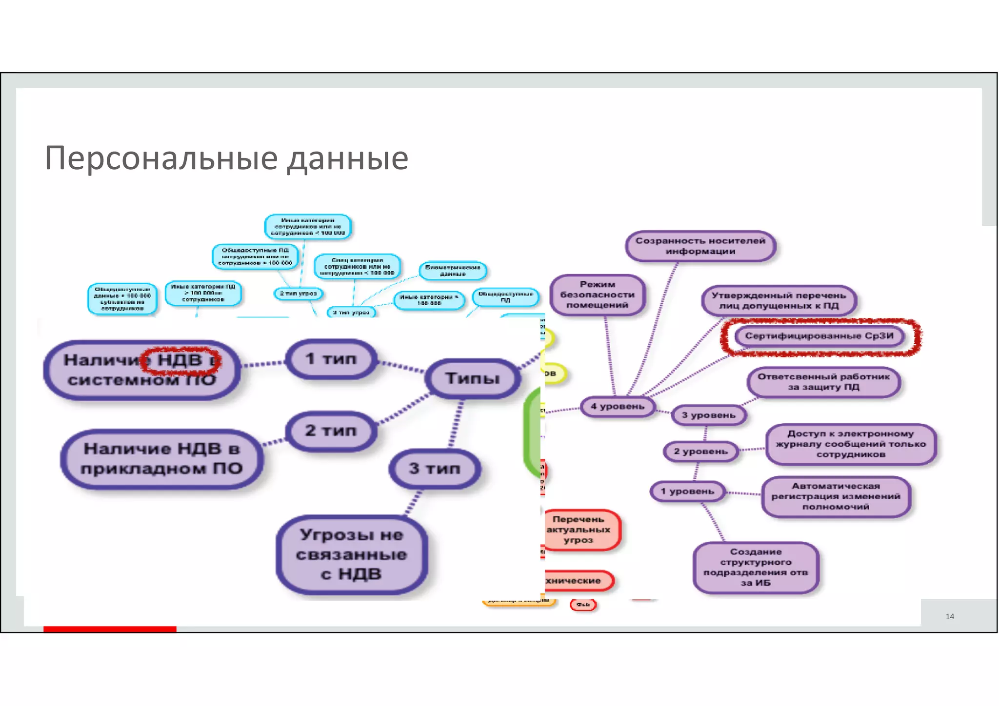 Copyright © 2014, Oracle and/or its affiliates. All rights reserved. | 
Персональные данные 
14 
 