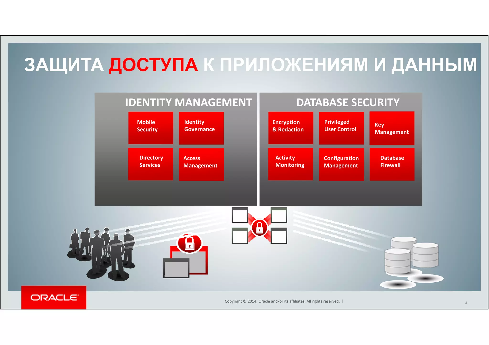 ЗАЩИТА ДОСТУПА К ПРИЛОЖЕНИЯМ И ДАННЫМ 
IDENTITY MANAGEMENT DATABASE SECURITY 
Copyright © 2014, Oracle and/or its affiliates. All rights reserved. | 4 
Mobile 
Security 
Identity 
Governance 
Directory 
Services 
Access 
Management 
Encryption 
& Redaction 
Privileged 
User Control 
Key 
Management 
Activity 
Monitoring 
Configuration 
Management 
Database 
Firewall 
 