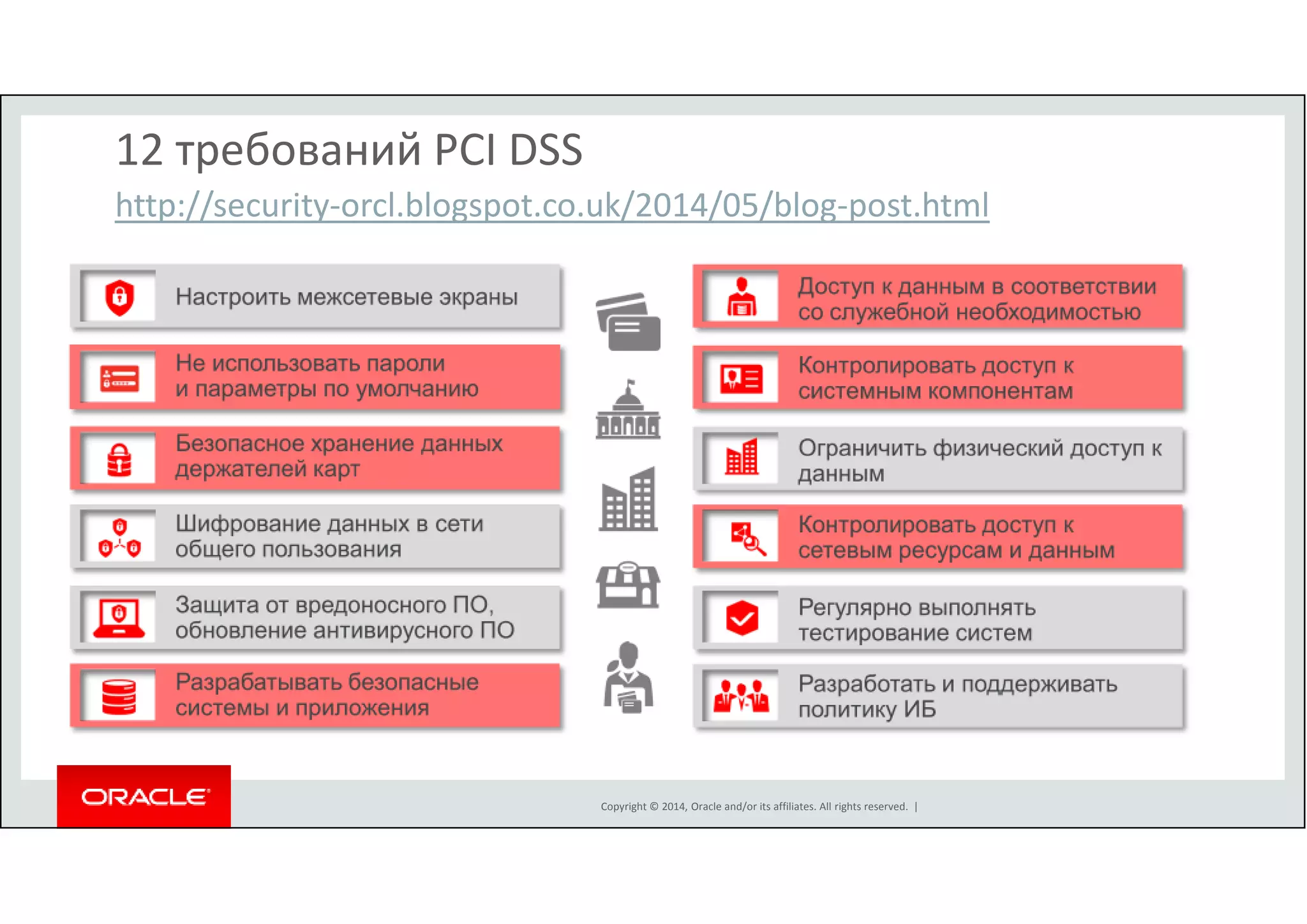 12 требований PCI DSS 
http://security-orcl.blogspot.co.uk/2014/05/blog-post.html 
Copyright © 2014, Oracle and/or its affiliates. All rights reserved. | 
 