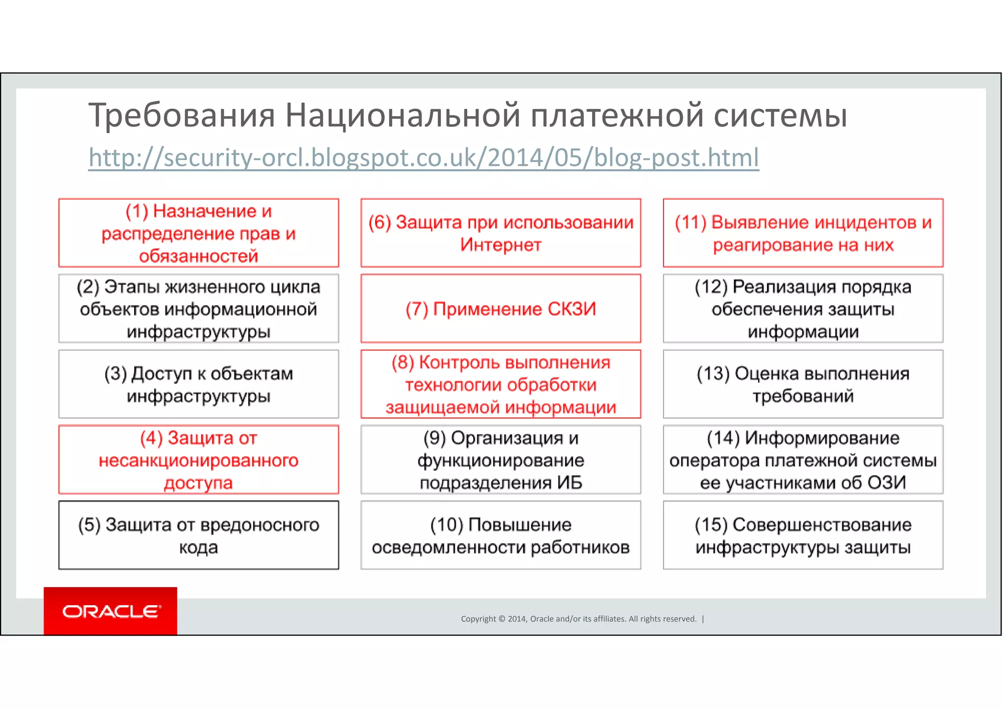 Требования Национальной платежной системы 
http://security-orcl.blogspot.co.uk/2014/05/blog-post.html 
Copyright © 2014, Oracle and/or its affiliates. All rights reserved. | 
 