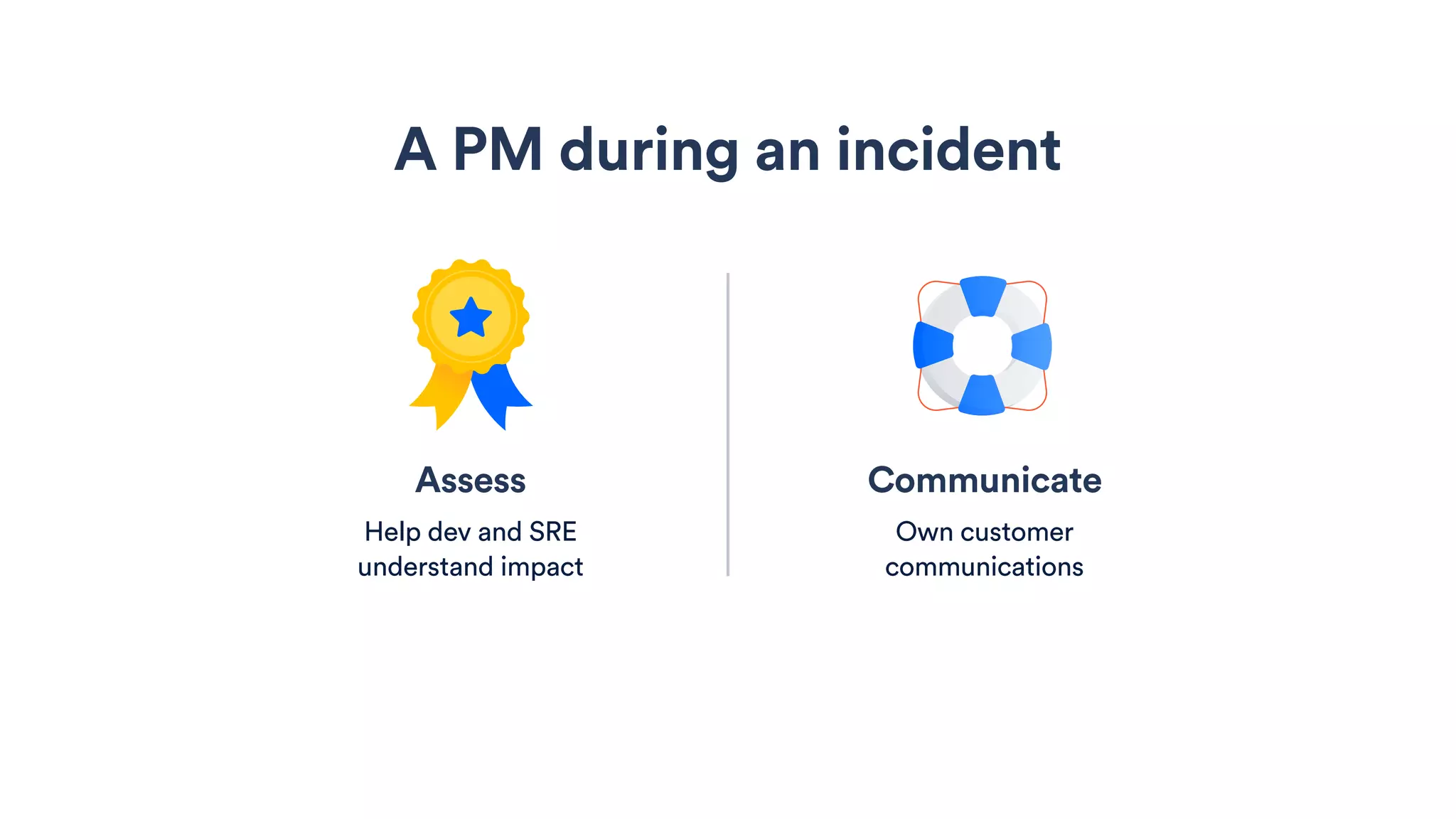 Assess
Help dev and SRE
understand impact
Communicate
Own customer
communications
A PM during an incident
 