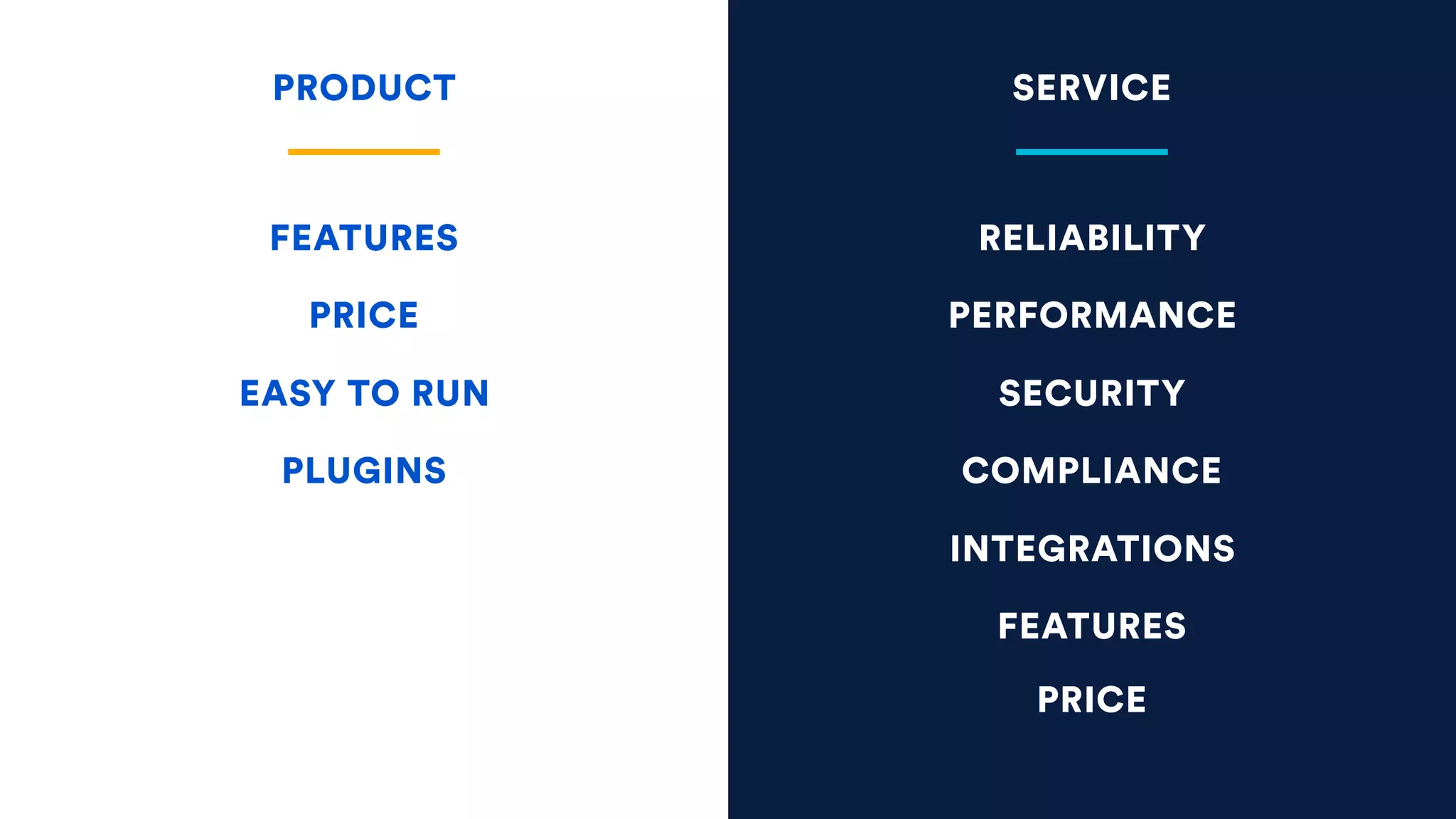 FEATURES
PRODUCT SERVICE
PRICE
EASY TO RUN
RELIABILITY
PERFORMANCE
SECURITY
COMPLIANCE
FEATURES
PRICE
INTEGRATIONS
PLUGINS
 