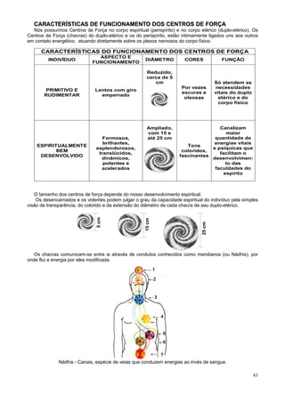 CARACTERÍSTICAS DE FUNCIONAMENTO DOS CENTROS DE FORÇA
  Nós possuímos Centros de Força no corpo espiritual (perispírito) e no corpo etérico (duplo-etérico). Os
Centros de Força (chacras) do duplo-etérico e os do perispírito, estão intimamente ligados uns aos outros
em contato energético, atuando diretamente sobre os plexos nervosos do corpo físico.

      CARACTERÍSTICAS DO FUNCIONAMENTO DOS CENTROS DE FORÇA
                               ASPECTO E
         INDIVÍDUO                                   DIÂMETRO          CORES             FUNÇÃO
                             FUNCIONAMENTO

                                                       Reduzido,
                                                       cerca de 5
                                                          cm                           Só atendem as
                                                                      Por vezes        necessidades
       PRIMITIVO E            Lentos com giro
                                                                      escuras e        vitais do duplo
       RUDIMENTAR               emperrado
                                                                       oleosas           etérico e do
                                                                                         corpo físico




                                                       Ampliado,                    Canalizam
                                                       com 15 e                        maior
                                  Formosos,            até 25 cm                  quantidade de
                                  brilhantes,                                     energias vitais
    ESPIRITUALMENTE                                                     Tons
                               esplendorosos,                                    e psíquicas que
           BEM                                                        coloridos,
                                translúcidos,                                       facilitam o
     DESENVOLVIDO                                                    fascinantes
                                 dinâmicos,                                      desenvolvimen-
                                  potentes e                                           to das
                                 acelerados                                       faculdades do
                                                                                      espírito



   O tamanho dos centros de força depende do nosso desenvolvimento espiritual.
    Os desencarnados e os videntes podem julgar o grau da capacidade espiritual do indivíduo pela simples
visão da transparência, do colorido e da extensão do diâmetro de cada chacra de seu duplo-etérico.
                               5 cm




                                                     15 cm




                                                                               25 cm




   Os chacras comunicam-se entre si através de condutos conhecidos como meridianos (ou Nádhis), por
onde flui a energia por eles modificada.




              Nádhis - Canais, espécie de veias que conduzem energias ao invés de sangue.

                                                                                                         83
 