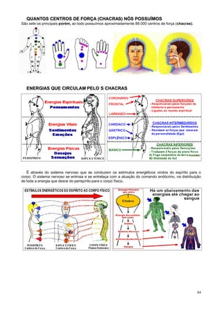 QUANTOS CENTROS DE FORÇA (CHACRAS) NÓS POSSUÍMOS
São sete os principais porém, ao todo possuímos aproximadamente 88.000 centros de força (chacras).




   ENERGIAS QUE CIRCULAM PELO S CHACRAS




   É através do sistema nervoso que se conduzem os estímulos energéticos vindos do espírito para o
corpo. O sistema nervoso se entrosa e se entrelaça com a atuação do comando endócrino, na distribuição
de toda a energia que desce do perispírito para o corpo físico.




                                                                                                     84
 