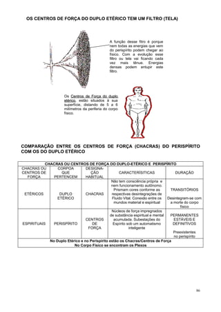 OS CENTROS DE FORÇA DO DUPLO ETÉRICO TEM UM FILTRO (TELA)




                                                  A função desse fitro é porque
                                                  nem todas as energias que vem
                                                  do perispírito podem chegar ao
                                                  físico. Com a evolução esse
                                                  filtro ou tela vai ficando cada
                                                  vez mais tênue. Energias
                                                  densas podem entupir este
                                                  filtro.




                       Os Centros de Força do duplo
                       etérico, estão situados à sua
                       etérico
                       superfície, distando de 5 a 6
                       milímetros da periferia do corpo
                       físico.




COMPARAÇÃO ENTRE OS CENTROS DE FORÇA (CHACRAS) DO PERISPÍRITO
COM OS DO DUPLO ETÉRICO

           CHACRAS OU CENTROS DE FORÇA DO DUPLO-ETÉRICO E PERISPÍRITO
CHACRAS OU       CORPOA          DESIGNA-
CENTROS DE         QUE             ÇÃO              CARACTERÍSITICAS                 DURAÇÃO
  FORÇA        PERTENCEM         HABITUAL
                                                Não tem consciência própria e
                                                nem funcionamento autônomo.
                                                 Prismam cores conforme as        TRANSITÓRIOS
 ETÉRICOS         DUPLO          CHACRAS        respectivas desintegrações de
                 ETÉRICO                        Fluido Vital. Conexão entre os   Desintegram-se com
                                                 mundos material e espiritual     a morte do corpo
                                                                                        físico
                                                Núcleos de força impregnados
                                               de substância espiritual e mental  PERMANENTES
                                 CENTROS         acumulada. Subestações do          ESTÁVEIS E
ESPIRITUAIS    PERISPÍRITO          DE           Espírito sob um automatismo       DEFINITIVOS
                                  FORÇA                    inteligente
                                                                                    Preexistentes
                                                                                    no perispírito
             No Duplo Etérico e no Perispírito estão os Chacras/Centros de Força
                          No Corpo Físico se encontram os Plexos




                                                                                                86
 