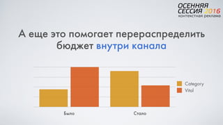 А еще это помогает перераспределить
бюджет внутри канала
Было Стало
Category
Vital
 