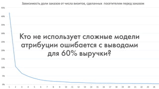 Кто не использует сложные модели
атрибуции ошибается с выводами  
для 60% выручки?
 