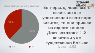 Во-первых, чаще всего
если в заказе
участвовало всего пара
визитов, то они пришли
из одного канала.  
Доля заказов с 1-3
визитами уже
существенно больше
(у нас – 62%)
Доля заказов по числу визитов
38 %
62 %
1-3 4+
 
