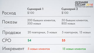 Сценарий 1 Сценарий 2
Расход $100 $100
Показы 200 бывших клиентов,
500 новых
50 бывших клиентов,
800 новых
Продажи 20 повторных, 5 новых 5 повторная, 15 новых
CPO $4 $5
Инкремент 5 новых клиентов 15 новых клиентов
 