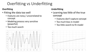 10 -- Overfitting and Underfitting.pptx | Computing | Technology ...