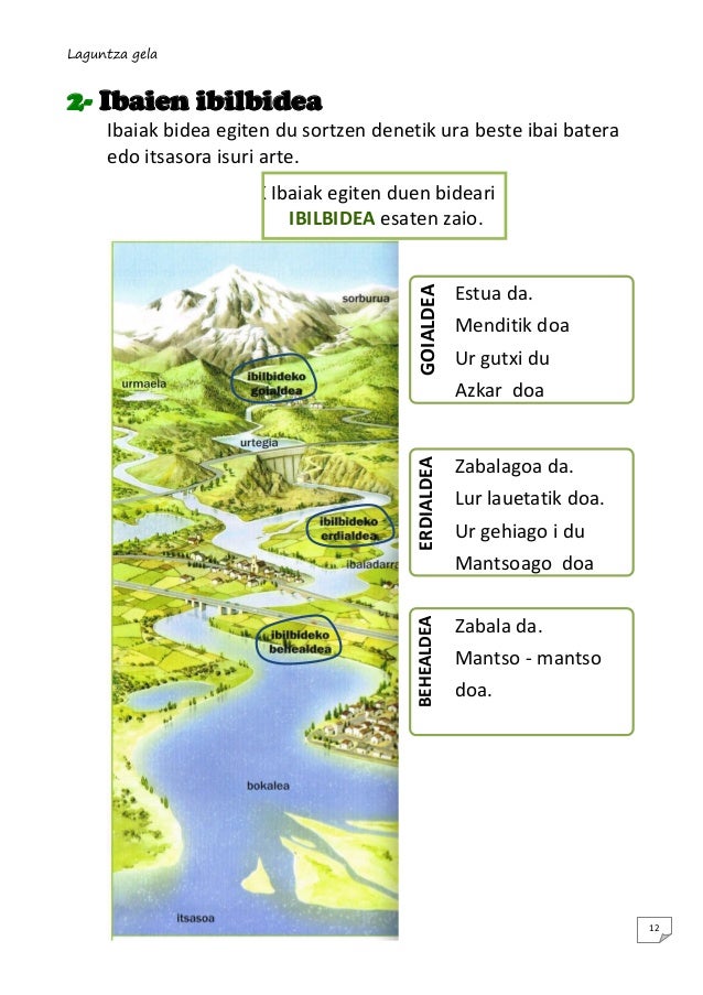 Resultado de imagen de uraren ibilbidea