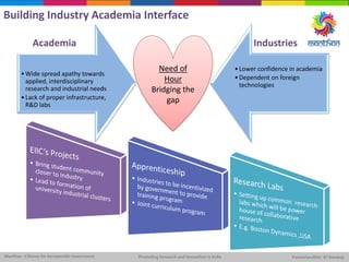 Building Industry Academia Interface
•Wide spread apathy towards
applied, interdisciplinary
research and industrial needs
•Lack of proper infrastructure,
R&D labs
•Lower confidence in academia
•Dependent on foreign
technologies
Academia Industries
Need of
Hour
Bridging the
gap
 