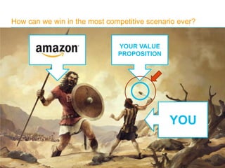 How can we win in the most competitive scenario ever?
10Copyright © 2012 Accenture. All rights reserved.
YOU
YOUR VALUE
PROPOSITION
 