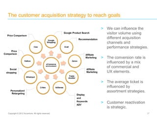 The customer acquisition strategy to reach goals
27Copyright © 2012 Accenture. All rights reserved.
> We can influence the
visitor volume using
different acquisition
channels and
performance strategies.
> The conversion rate is
influenced by a mix
of commercial and
UX elements.
> The average ticket is
influenced by
assortment strategies.
> Customer reactivation
is strategic.
 