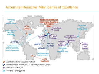 Accenture Interactive: Milan Centre of Excellence
India Delivery
Centers Consumer
Goods
(Hyderabad)
Technology
Labs
Bangalore, India
Operations
(Madrid ISC)
CRM, S&M,
BI, Planning
(Milan ISC)
ACIN
Chicago
ACIN
Sao Paulo
Accenture Interactive
eCommerce Centre of
Excellence
Milan
Philippine
Delivery
Centre
(Manila)
Supply Chain
(Barcelona ISC)
Technology Labs
San Josè,
California
Technology
Labs
Chicago, Illinois
High Performance
Business Showcase
Murray Hill, New Jersey
London, United Kingdom
Technology Labs
Sophia Antipolis
SAP Retail
(Bilbao)
Delivery
Centre
(Napoli)
Value Led
ERP
(Bangalore)
Oracle Retail
(Lodz)
Accenture Customer Innovation Network
Accenture Global Network of CG&S Industry Solution Centres
Global Delivery Network
Accenture Tecnology Labs
Technology
Labs
Beijing, China
BI, ERP, Agri
(Chicago, ISC)
 