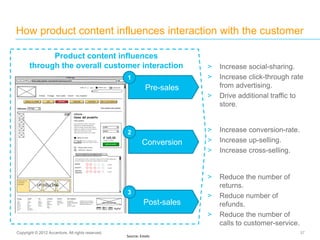 How product content influences interaction with the customer
37Copyright © 2012 Accenture. All rights reserved.
Pre-sales
1
Conversion
2
Post-sales
3
> Reduce the number of
returns.
> Reduce number of
refunds.
> Reduce the number of
calls to customer-service.
> Increase social-sharing.
> Increase click-through rate
from advertising.
> Drive additional traffic to
store.
> Increase conversion-rate.
> Increase up-selling.
> Increase cross-selling.
Source: Estats
Product content influences
through the overall customer interaction
 
