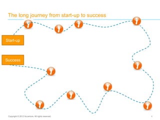 The long journey from start-up to success
Copyright © 2012 Accenture. All rights reserved. 4
Start-up
Success
 