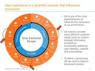 User experience is a scientific process that influences
conversion
40Copyright © 2012 Accenture. All rights reserved.
> UX is one of the most
powerfull levers to
influence the conversion
of our eCommerce.
> UX need to consider
many different customer
needs (such as content
strategy, information
architecture
functionality, platforms,
user interface, usability
and accessibility).
> To define a performing
UX we need to follow a
structured process.
 