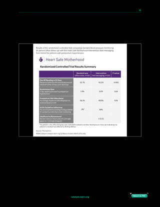 catalyst.nejm.org
10 Paths to Innovation in Health Care Delivery 	 41
Return to TOCReturn to TOC
From this randomized trial, we again found that text messaging resulted in an increase in our
ability to obtain at least 1 blood pressure reading within 10 days after discharge as well as in
our ability to meet ACOG guidelines, with >90% of patients in the Heart Safe Motherhood
intervention group texting in at least 1 blood pressure reading and 84% of patients in that
group texting in blood pressure readings at the 2 ACOG-recommended time points.
Heart Safe Motherhood not only enables providers to receive real-time notification of
severely elevated blood pressures, but it also allows them to request additional blood pressure
readings following any medication changes. By adapting a similar algorithm already in place
for office visits, which specifies the blood pressure reading at which medication should be
started as well as the specific agent and dosage to be used, we were able to safely start
antihypertensive medications remotely. The readmission rate was 0% among patients who
were enrolled in the texting program. In addition, patients in the texting group were
significantly more likely to attend their postpartum visit, which represents a valuable touch
point for the evaluation of physical and mental well-being after delivery, given the
importance of interpregnancy care and contraception.
 