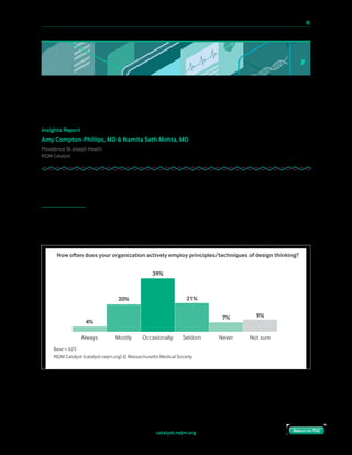 10 Paths to Innovation in Health Care Delivery 	 46
Return to TOCReturn to TOCcatalyst.nejm.org Return to TOCReturn to TOC
Care Redesign Survey: How Design Thinking
Can Transform Health Care
Insights Report
Amy Compton-Phillips, MD & Namita Seth Mohta, MD
Providence St. Joseph Health
NEJM Catalyst
Analysis of the NEJM Catalyst Insights Council Survey on Care Redesign: How Design Thinking
Can Transform Health Care. Qualified executives, clinical leaders, and clinicians may join the
Insights Council and share their perspectives on health care delivery transformation.
Advisor Analysis
BY AMY COMPTON-PHILLIPS AND NAMITA SETH MOHTA
Health care in the United States has evolved to be a complex and disconnected system. We
are unable to deliver the excellent care that our patients deserve, that is fiscally responsible
to citizens, and that clinicians sought to provide when they took on this work.
How oen does your organization actively employ principles/techniques of design thinking?
Base = 625
NEJM Catalyst (catalyst.nejm.org) © Massachusetts Medical Society
Always Mostly Occasionally Seldom Never Not sure
4%
20%
39%
21%
7% 9%
 