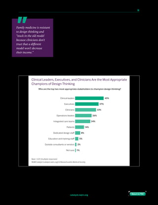 catalyst.nejm.org
10 Paths to Innovation in Health Care Delivery 	 56
Return to TOCReturn to TOC
NEJM Catalyst Insights Council members send a clear message
about the stakeholders most appropriate to champion design
thinking: Look no further than them. The top three rankings
are clinical leaders, executives, and clinicians, in that order.
Executives (47%), more than clinical leaders (42%) and
clinicians (29%), list themselves as one of the most appropriate
stakeholders. Conversely, clinicians (41%), more than clinical
leaders (30%) and executives (25%), regard themselves as one of
the most appropriate stakeholders. One executive says C-suite
and board members should be accountable for outcomes,
writing that “We found that C-suite does not listen until it is their family member or friend
that is at risk from poorly designed health care processes.”
Clinical Leaders, Executives, and Clinicians Are the Most Appropriate
Champions of Design Thinking
Who are the top two most appropriate stakeholders to champion design thinking?
Base = 625 (multiple responses)
NEJM Catalyst (catalyst.nejm.org) © Massachusetts Medical Society
Clinical leaders 45%
Executives 37%
Clinicians 33%
Operations leaders 26%
Integrated care teams 24%
Patients 14%
Dedicated design staﬀ 8%
Outside consultants or vendors 2%
Education and training staﬀ 5%
Not sure 1%
Family medicine is resistant
to design thinking and
“stuck in the old model
because clinicians don’t
trust that a different
model won’t decrease
their income.”
 