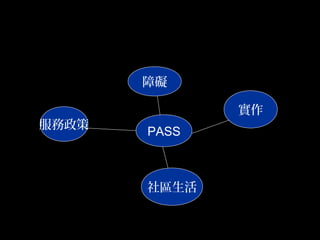 15
PASS
障礙
實作
服務政策
社區生活
 