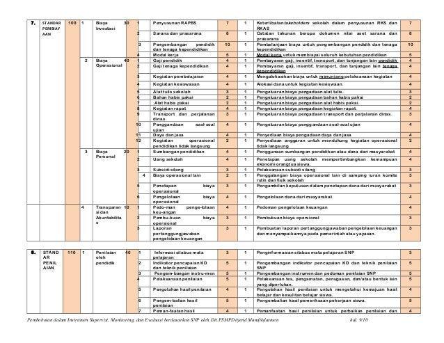 soal kelas ix indonesia bahasa Kepala Instrumen Program Sekolah.Laporan Supervisi Wakil