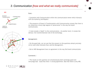 3. Communication  [how and what we really communicate] 48% Exec:  > Consistent with Communication within the communication meme which interacts with the Authority and Respect  > The presence of Power & Transformation with Communication reveals that there is (or should be) a fairly high degree of "penetration" in the way the brand communicates.  > It also reveals a "depth" to the communication.  At another level, it reveals the obvious: the transformational role of the technology. Management:  > On the good side, we can see that the answers to the questions almost precisely mirror each other between Exec and the Management.    > But at 48% Management have no agreement in the way the brand communicates   Comments : > The results on this question are simultaneously both startlingly good and worryingly bad.  Good that there  is strong agreement. Bad that there is only 48%.  