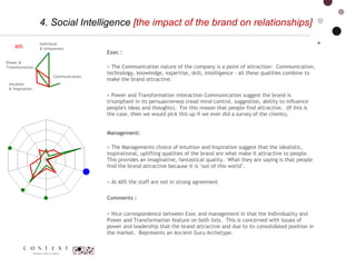4. Social Intelligence  [the impact of the brand on relationships] Communication  Power & Transformation  Individual  & Uniqueness Intuition  & Inspiration 60% Exec :  > The Communication nature of the company is a point of attraction:  Communication, technology, knowledge, expertise, skill, intelligence - all these qualities combine to make the brand attractive.    > Power and Transformation interaction Communication suggest the brand is triumphant in its persuasiveness (read mind control, suggestion, ability to influence people's ideas and thoughts).  For this reason that people find attractive.  (If this is the case, then we would pick this up if we ever did a survey of the clients). Management:  > The Managements choice of Intuition and Inspiration suggest that the idealistic, inspirational, uplifting qualities of the brand are what make it attractive to people. This provides an imaginative, fantastical quality.  What they are saying is that people find the brand attractive because it is "out of this world". > At 60% the staff are not in strong agreement  Comments : > Nice correspondence between Exec and management in that the Individuality and Power and Transformation feature on both lists.  This is concerned with issues of power and leadership that the brand attractive and due to its consolidated position in the market.  Represents an Ancient Guru Archetype.  