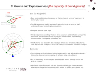 6. Growth and Expansiveness  [the capacity of brand growth] Authority  & Respect  Intuition  & Inspiration Communication Innovation & Unconventionality 84% Exec and Management: > Exec nominated this question as one of the top three in terms of importance of defining the brand.  > The 84% agreement level is very significant and positive in terms of staff understanding and projecting these qualities. > Everyone is on the same page.  > The brand's role in enriching the lives of its customers is identified in terms of the Innovation and Unconventionality archetype: innovativeness, revolutionary transformation, cutting edge technology, etc.  > The Authority and Respect is the archetype of form and structure and authority.  Lives are enriched through access to the stable platform which has innate strength.  Comments: > The challenge is the Innovation and Unconventionality and Authority and Respect interaction does not combine easily.  It is heavy going and awkward.  > But in the context of this company it could makes sense: "through control we achieve freedom".  > What does not make sense is why this restrictive archetypal combination has emerged on this particular question which relates to growth, enrichment, etc.  