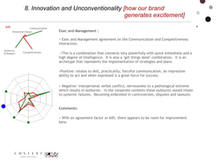 8. Innovation and Unconventionality  [how our brand    generates excitement]  64% Communication  Authority  & Respect  Competitiveness Emotional Impact  Exec and Management :  > Exec and Management agreement on the Communication and Competitiveness interaction.    >This is a combination that connects very powerfully with quick wittedness and a high degree of intelligence.  It is also a "get things done" combination.  It is an archetype that represents the implementation of strategies and plans. > Positive: relates to skill, practicality, forceful communication, an impressive ability to act and when expressed is a great force for success.  >  Negative: interpersonal verbal conflict, nervousness to a pathological extreme which results in outbursts - in the corporate contexts these outbursts would relate to systemic failures.  Becoming embroiled in controversies, disputes and lawsuits Comments:  > With an agreement factor or 64%, there appears to be room for improvement here.    