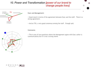 10. Power and Transformation  [power of our brand to    change people lives] 75% Communication  Intuition  & Inspiration Authority  & Respect  Innovation & Unconventionality Exec  and Management: > Good result in terms of the agreement between Exec and the staff.  There is a strong agreement.  > And at 75%, a very good consensus among the staff.  Enough said. Comments  > This is one of two questions where the Management agree with Exec (other is communication) but it is not a strong meme.  